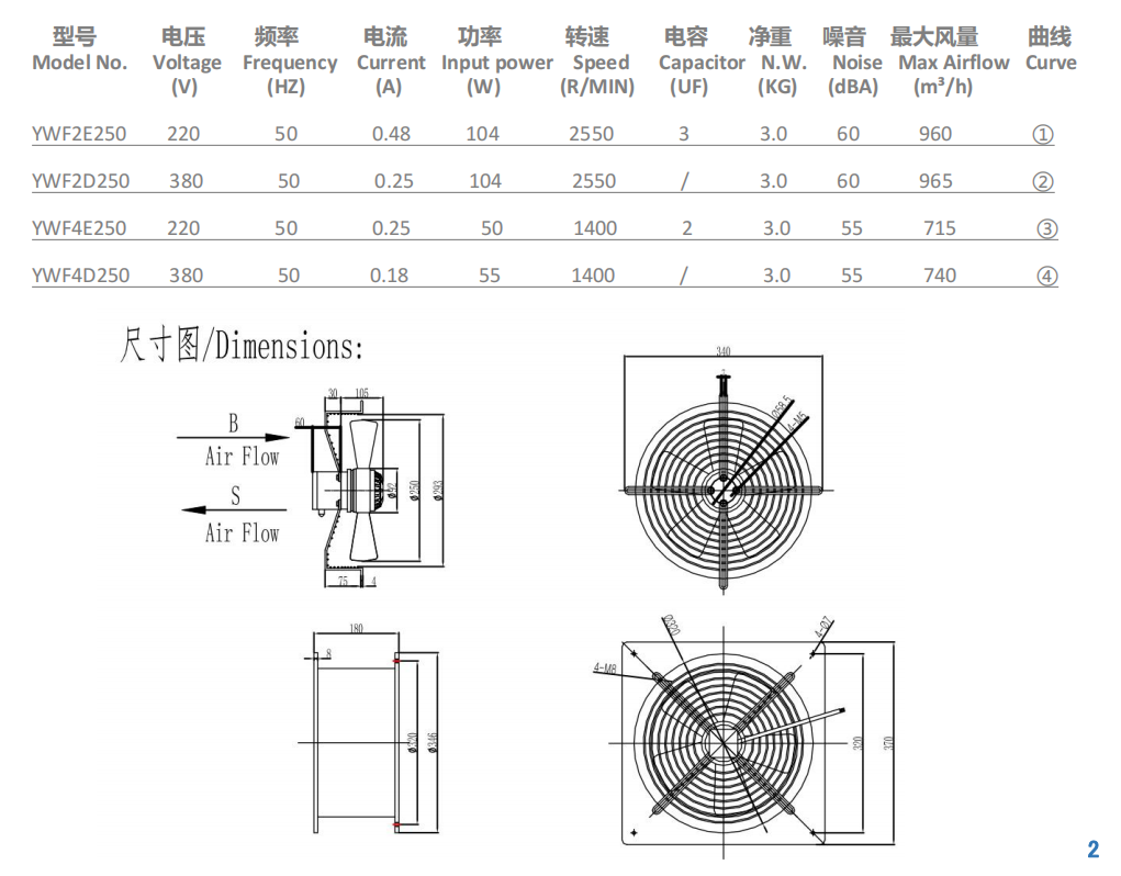 Industrial Axial Fans Supplier Manufacturers